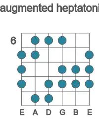 Guitar scale for augmented heptatonic in position 6